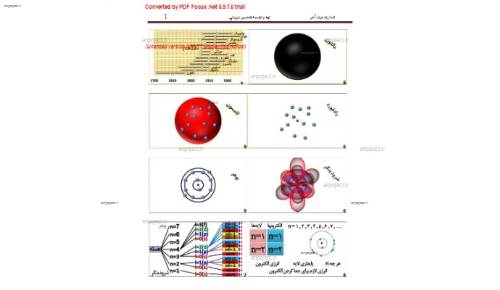 جزوه مفاهیم شیمی جامع استاد شیروانی مدرس شیمی حرف اخر جزوه مفاهیم شیمی جامع استاد شیروانی مدرس شیمی حرف اخر