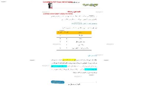 جزوه خلاصه اقتصاد