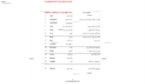 هزار لغت زبان انگلیسی برای کنکور