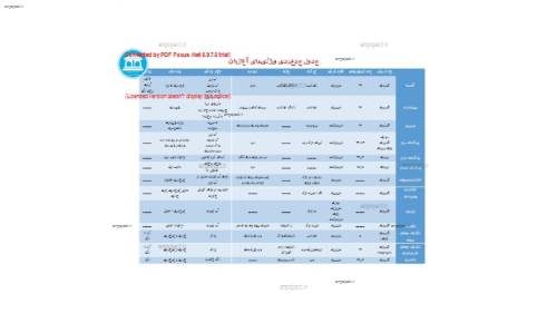 جزوه زیست جدول آغازیان جزوه زیست جدول آغازیان