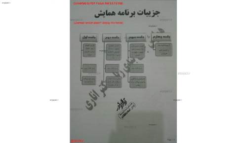 جزوه همایش درس زبان انگلیسی97 جزوه همایش درس زبان انگلیسی97