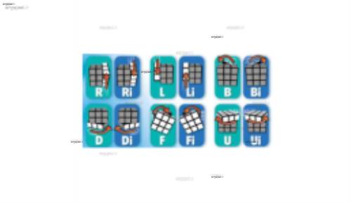 آموزش جامع حل مکعب روبیک