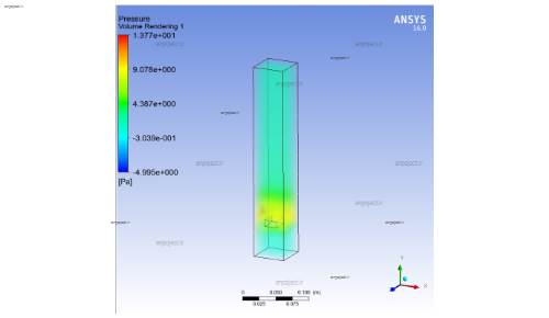 جابجایی جسم صلب در fluent جابجایی جسم صلب در fluent
