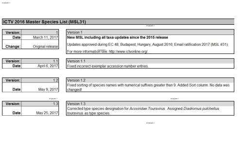 Plant virus Taxonomy