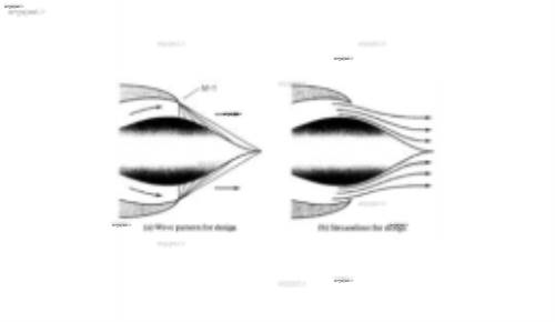 پروژه  طراحی و تحلیل نازل های آیرواسپایک به روش مشخصه ها و تحلیل دینامیک سیالات محاسباتی با استفاده از فلوئنت