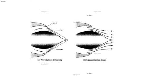 پروژه  طراحی و تحلیل نازل های آیرواسپایک به روش مشخصه ها و تحلیل دینامیک سیالات محاسباتی با استفاده از فلوئنت پروژه  طراحی و تحلیل نازل های آیرواسپایک به روش مشخصه ها و تحلیل دینامیک سیالات محاسباتی با استفاده از فلوئنت