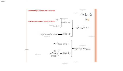 آشنایی با تجهیزات پزشکی مصرفی آشنایی با تجهیزات پزشکی مصرفی