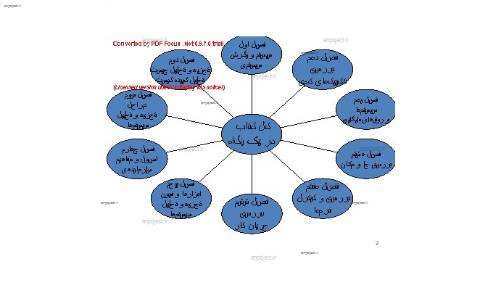 تحلیل و طراحی سیستم ها تحلیل و طراحی سیستم ها